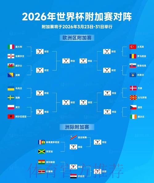 2026年世界杯外围赛最新进展实时追踪